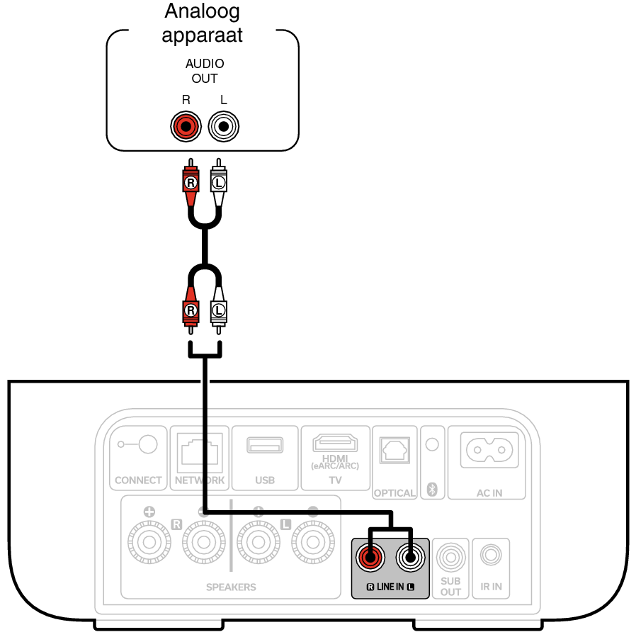 Conne AnalogIn DHAMP